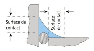 Différents Types De Scellants Et Leurs Utilisations | Québec Habitation